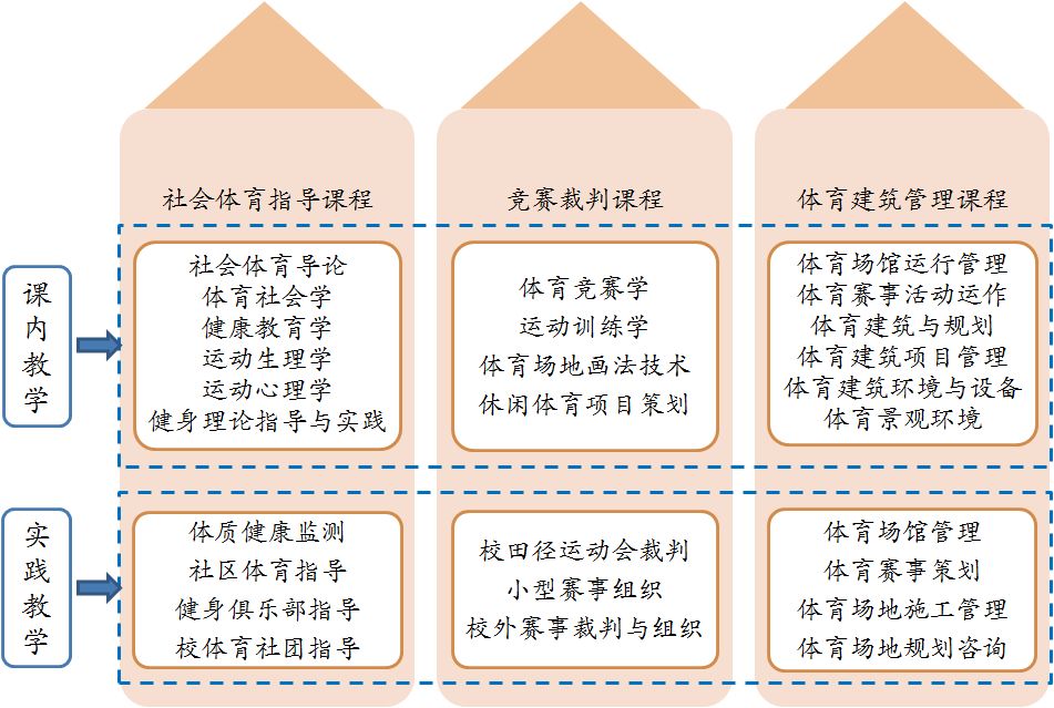 西安建筑科技大学招办