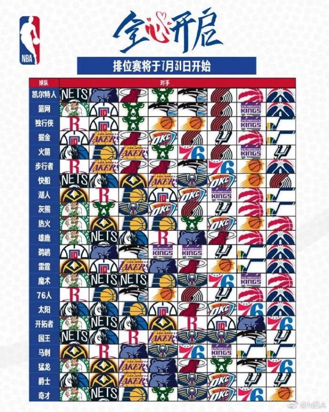 NBA球队实力榜更新！黑马逆袭登顶，湖人地位不保，勇士垫底