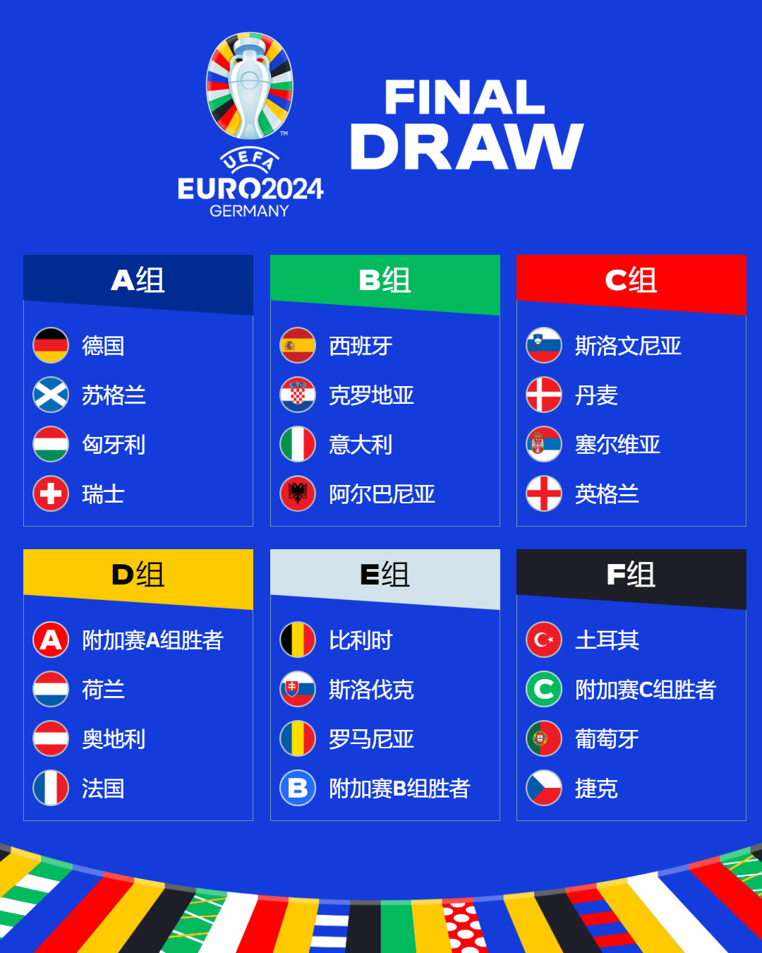女足世界杯分组揭晓：中国队遭遇欧洲冠军