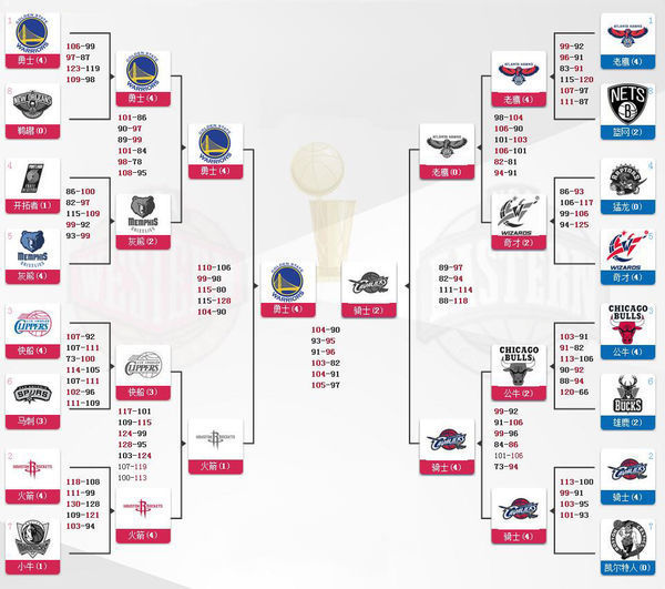 低调看直播｜低调看NBA直播｜低调看直播足球｜JRS低调看球免费直播